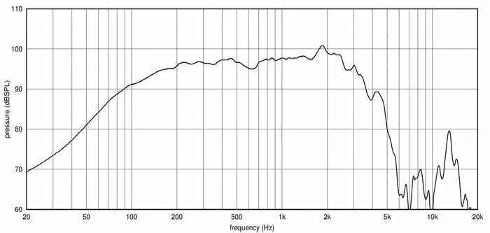 Ciare PWA12.64 woofer 12" (320 mm), 600W, 97,8 dB, 50-3000 Hz, 8 ohm