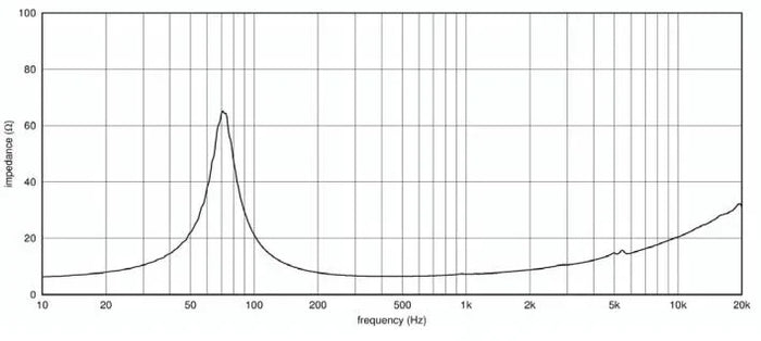 Ciare PWA5.38 woofer 5'' (130 mm), 250W, 91 dB, 70-6000 Hz, 8 ohm