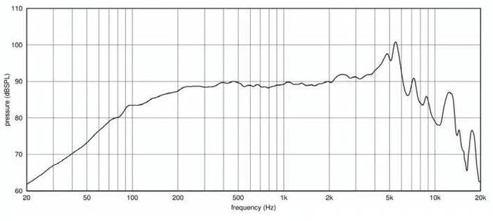 Ciare PWA5.38 woofer 5'' (130 mm), 250W, 91 dB, 70-6000 Hz, 8 ohm