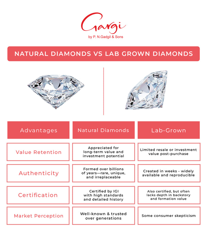 Diamond Shiny Strings Necklace