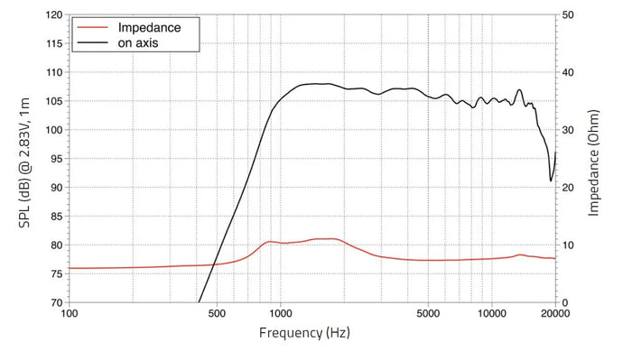 Lavoce DF10.17 driver a compressione 1” 8 Ohm 120W