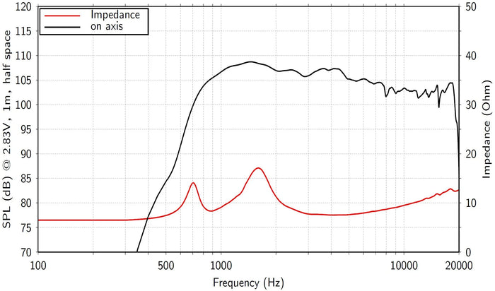 Lavoce DF10.171K driver a compressione 1” 8 Ohm 110W