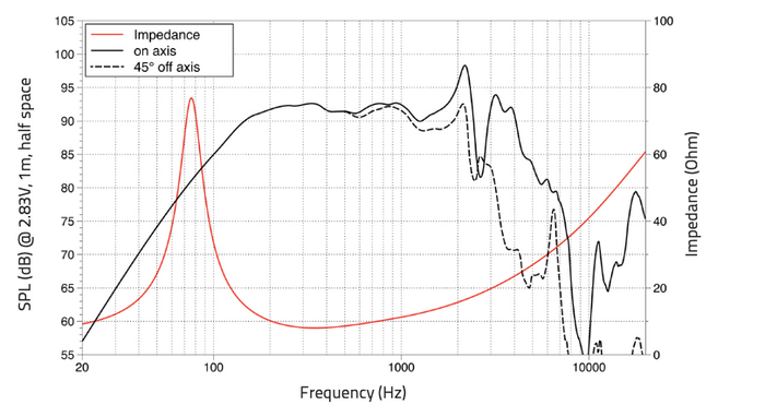 Lavoce WAN082.50 woofer da 200mm 8 Ohm 500W